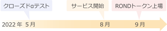 8月にサービス開始予定
