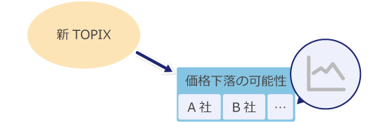 TOPIXから除外される銘柄