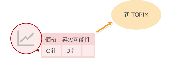 TOPIXに移行する銘柄
