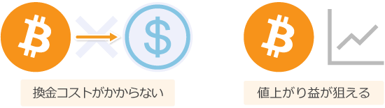 口座ベース通貨に対応しているメリット