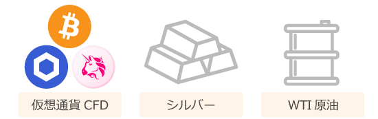 スプレッド縮小の対象