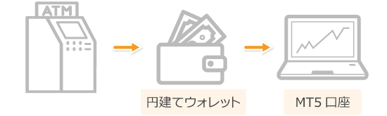 国内銀行送金の流れ