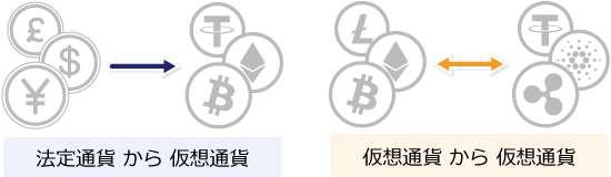 両替機能の詳細