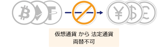 仮想通貨から法定通貨の両替不可