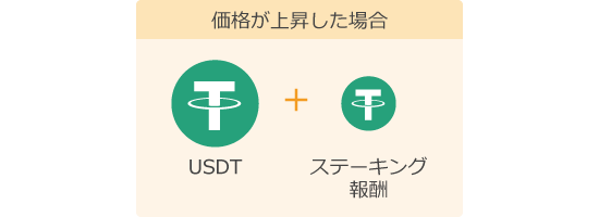 価格が上昇する時のイメージ