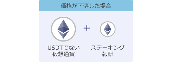 価格が下落する時のイメージ