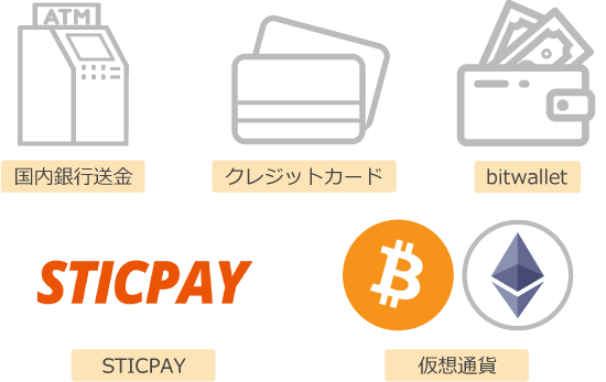 対応する入出金手段