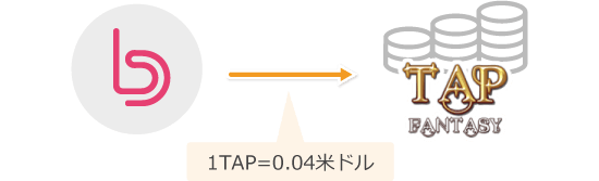 BITトークンとの引き換え