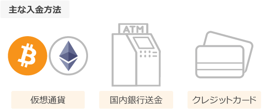 GEMFOREXの主な入金方法