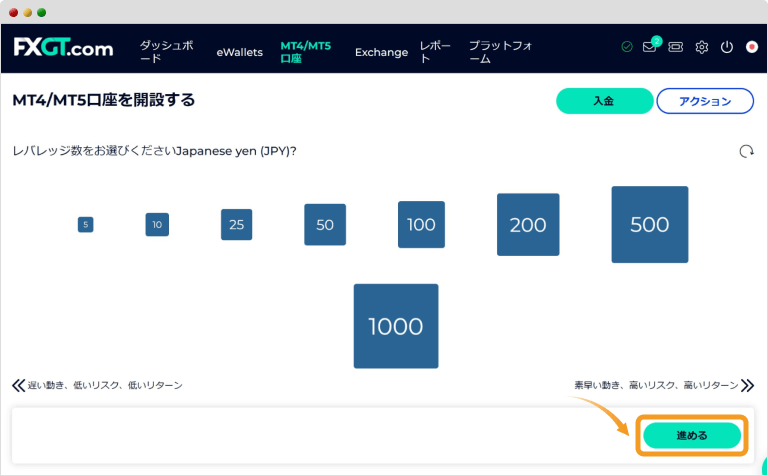 FXGTのレバレッジ選択