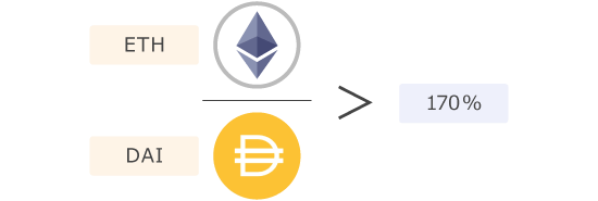 ETHを担保にDAIを発行