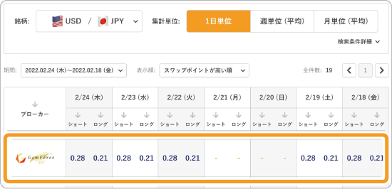 スワップポイントの一覧