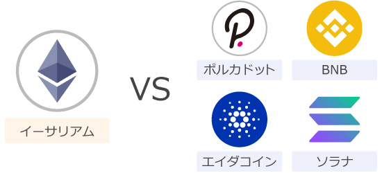 イーサリアムとイーサリアムキラー