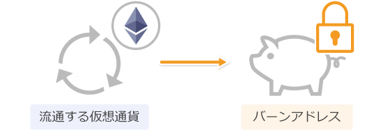 仮想通貨のバーンの仕組み