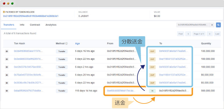 etherscan