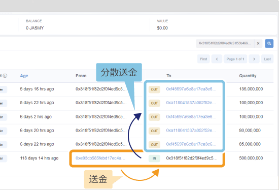 etherscan