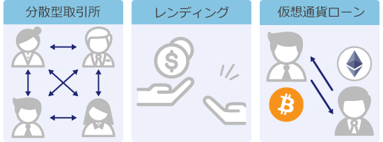 DeFi関連サービスの具体例