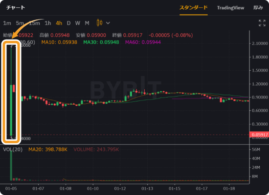 Kasta上場時の価格上昇