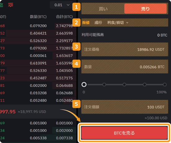 BIT指値売り注文