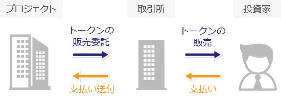 仮想通貨のローンチパッドとは