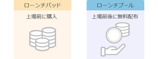 Bybitローンチパッドとローンチプールの違い
