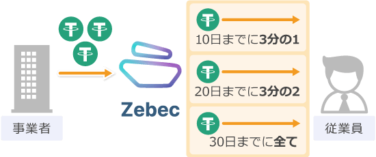 ストリーミングペイメントの説明画像