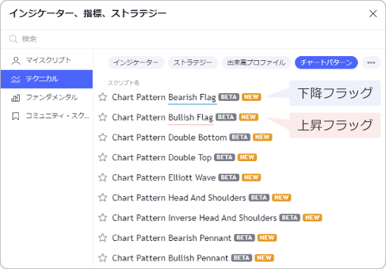ベアとブル