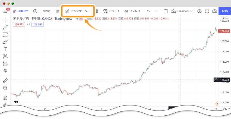 上部ツールバーのインジケータ