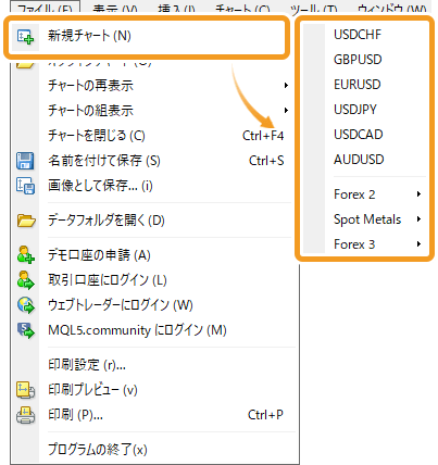 チャートを表示する