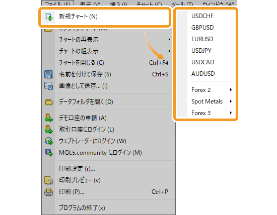 チャートを表示する