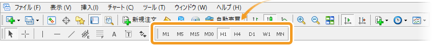 時間足を変更する
