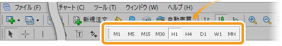 時間足を変更する