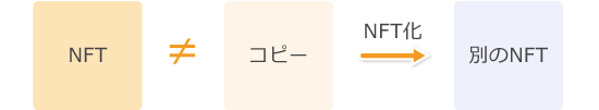 NFTの諸問題