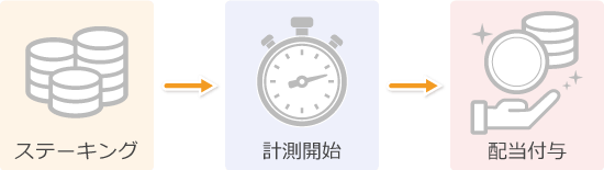 ローンチプールの流れ