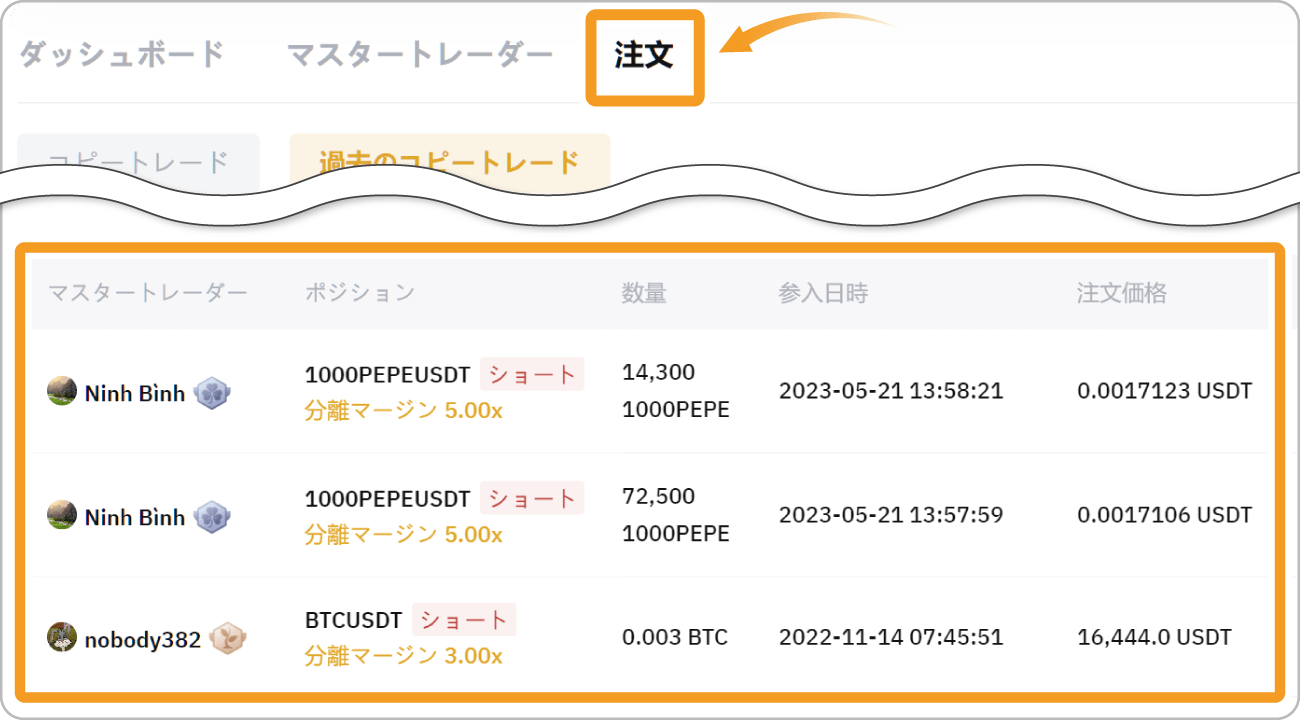 Bybitコピートレードの注文タブ