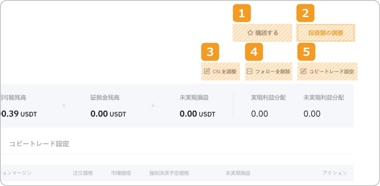 Bybitのコピートレードの設定変更・解除画面