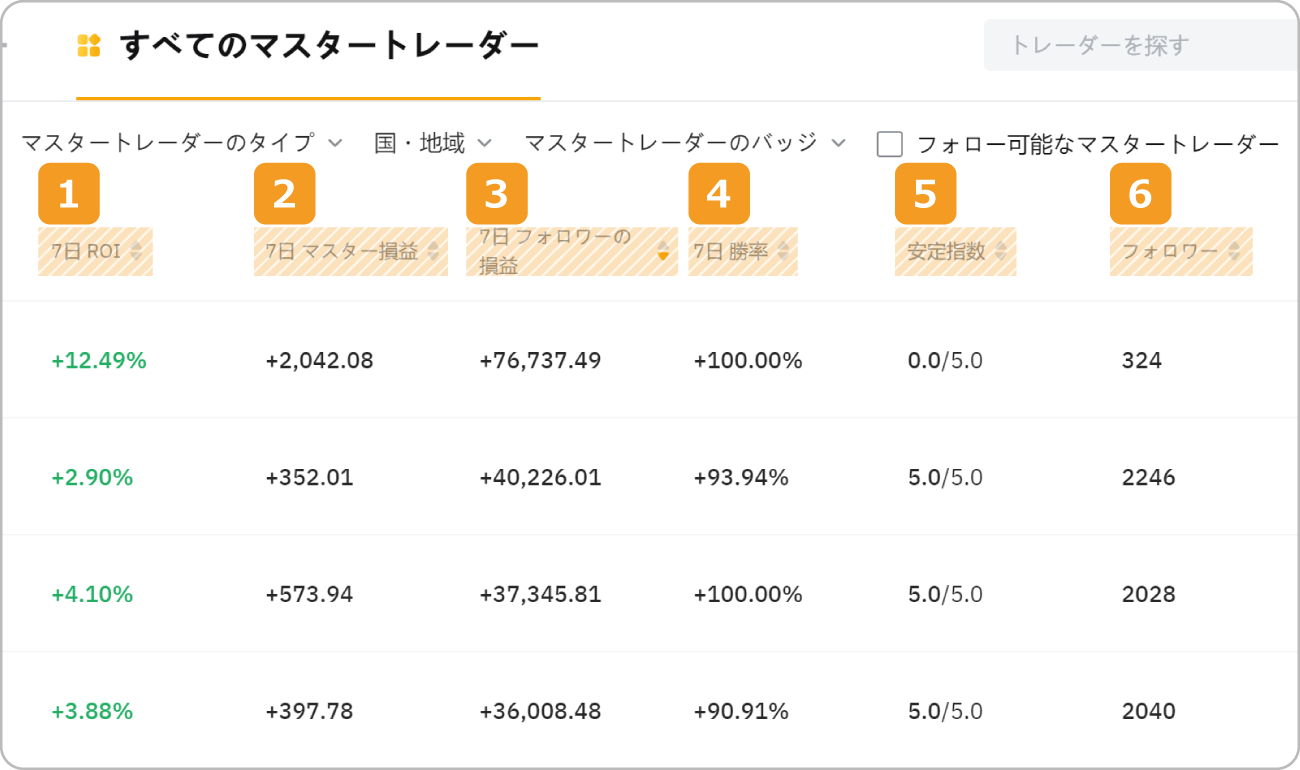 Bybitのマスタートレーダー絞り込み
