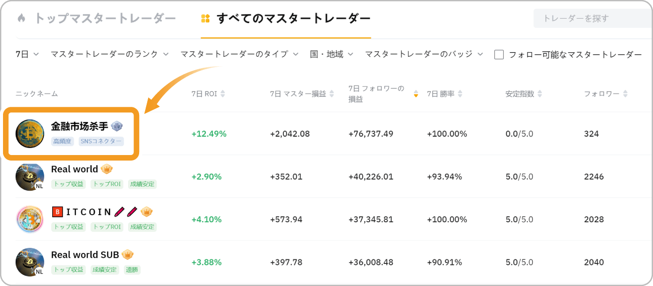 Bybitのマスタートレーダーの詳細