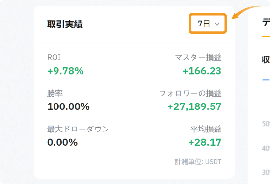 マスタートレーダーの個別ページの取引実績