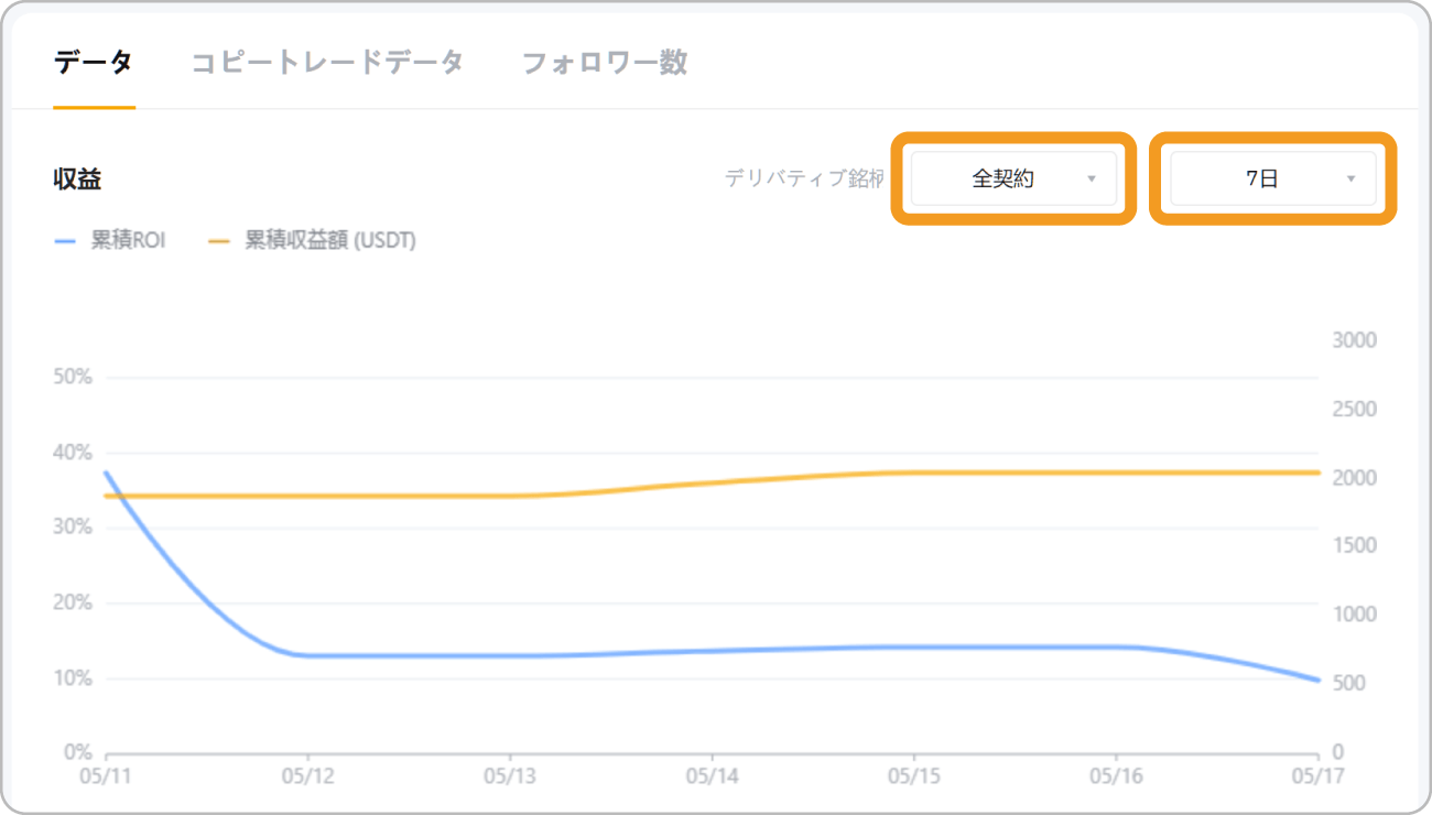 マスタートレーダーの個別ページの取引実績