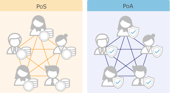 PoSとPoAの違いイメージ画像