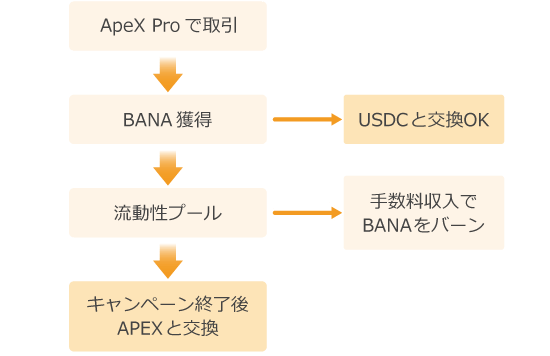 Trade-to-Earn