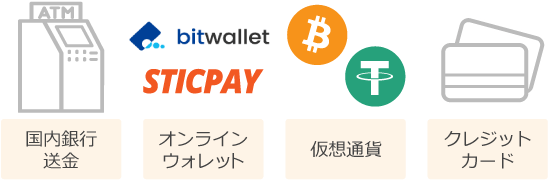 Exnessの入金方法