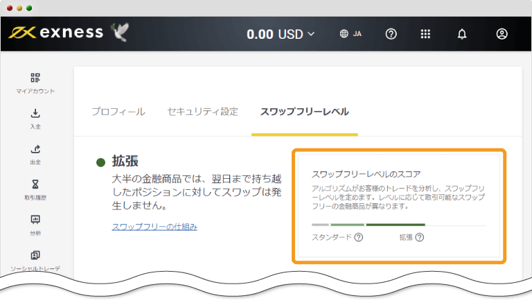 スワップフリーレベル