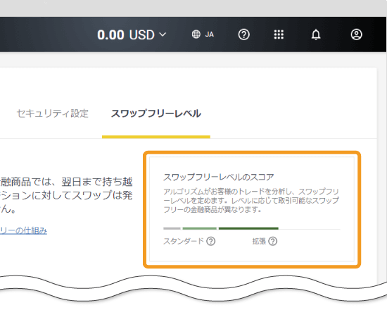 スワップフリーレベル