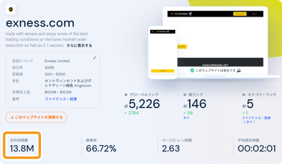 SimilarWebの結果