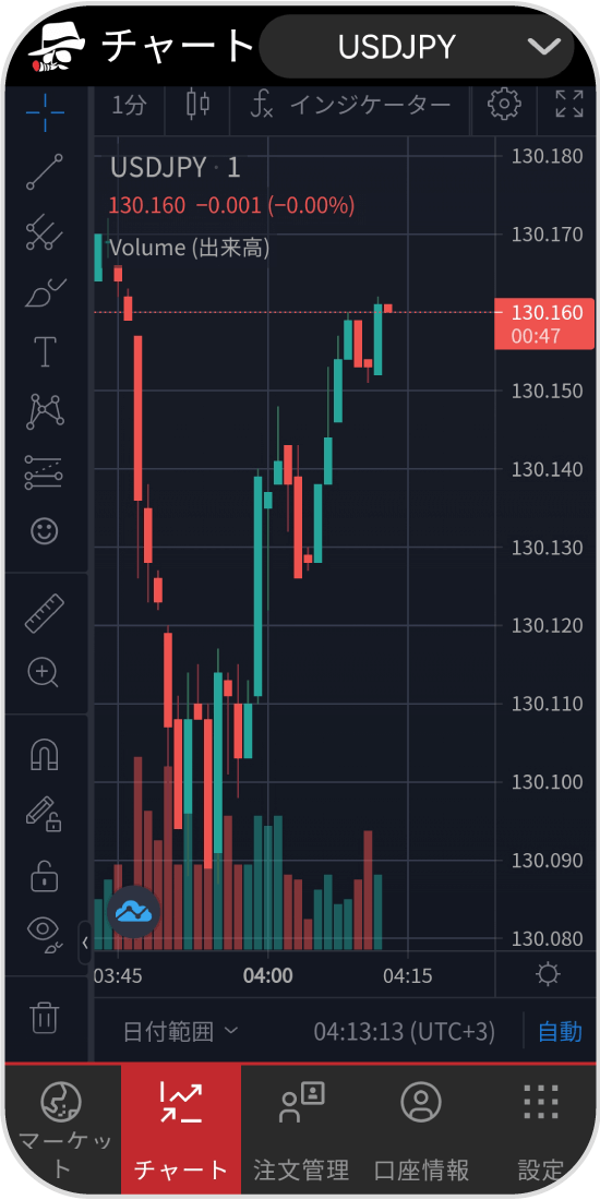 QuickTrader　チャート画面