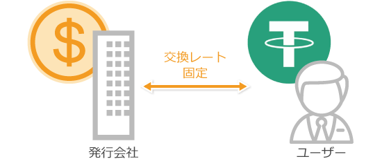 テザー