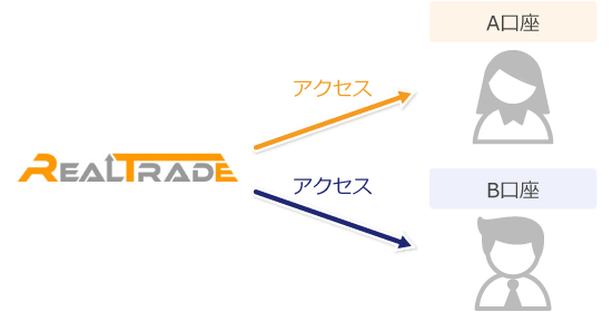 外部ツールのアクセス