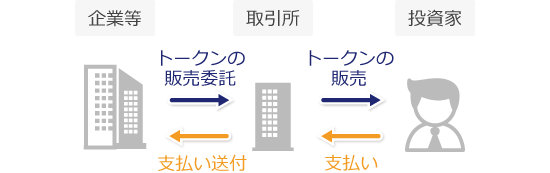 IEOの説明画像
